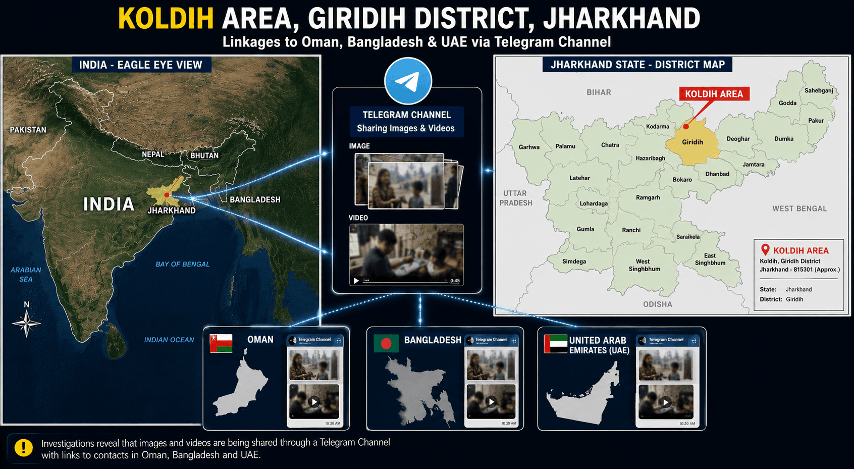 India's Jharkhand Police cracks down on International Child Exploitation Network Operating via Telegram