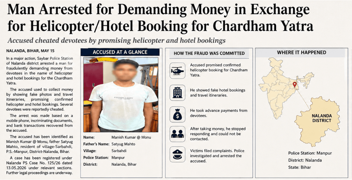 Cyber Fraudster Arrested in Nalanda for Fake Char Dham Yatra Bookings