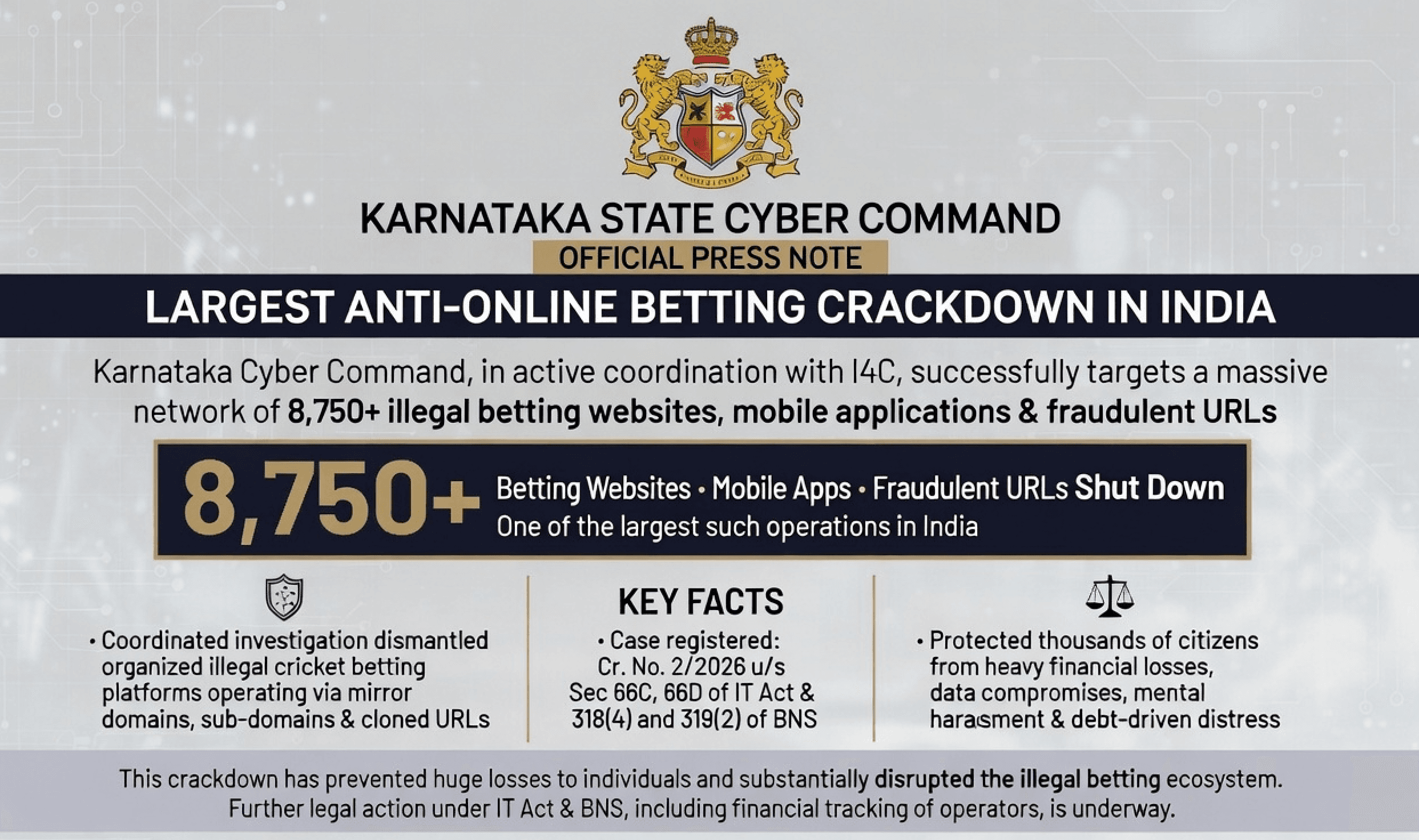 8,750 Illegal Betting Platforms Blocked - Karnataka Cyber Command & I4C, MHA Executes One of India’s Largest Anti-Online Betting Operations