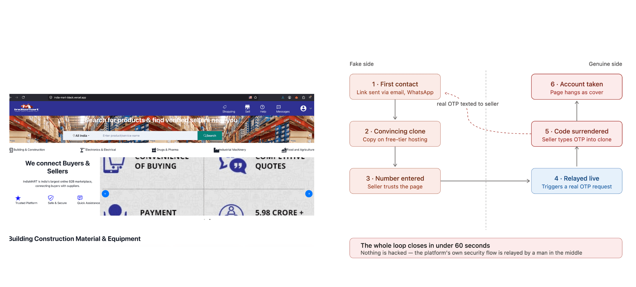India's Delhi High Court Sets a Template for Tackling Phishing-as-a-Service