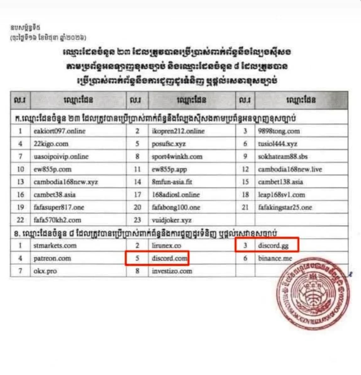 Cambodia Takes Bold Regulatory Action: Moves to Block Discord, in Major Crackdown on Online Gambling and Cybercrime