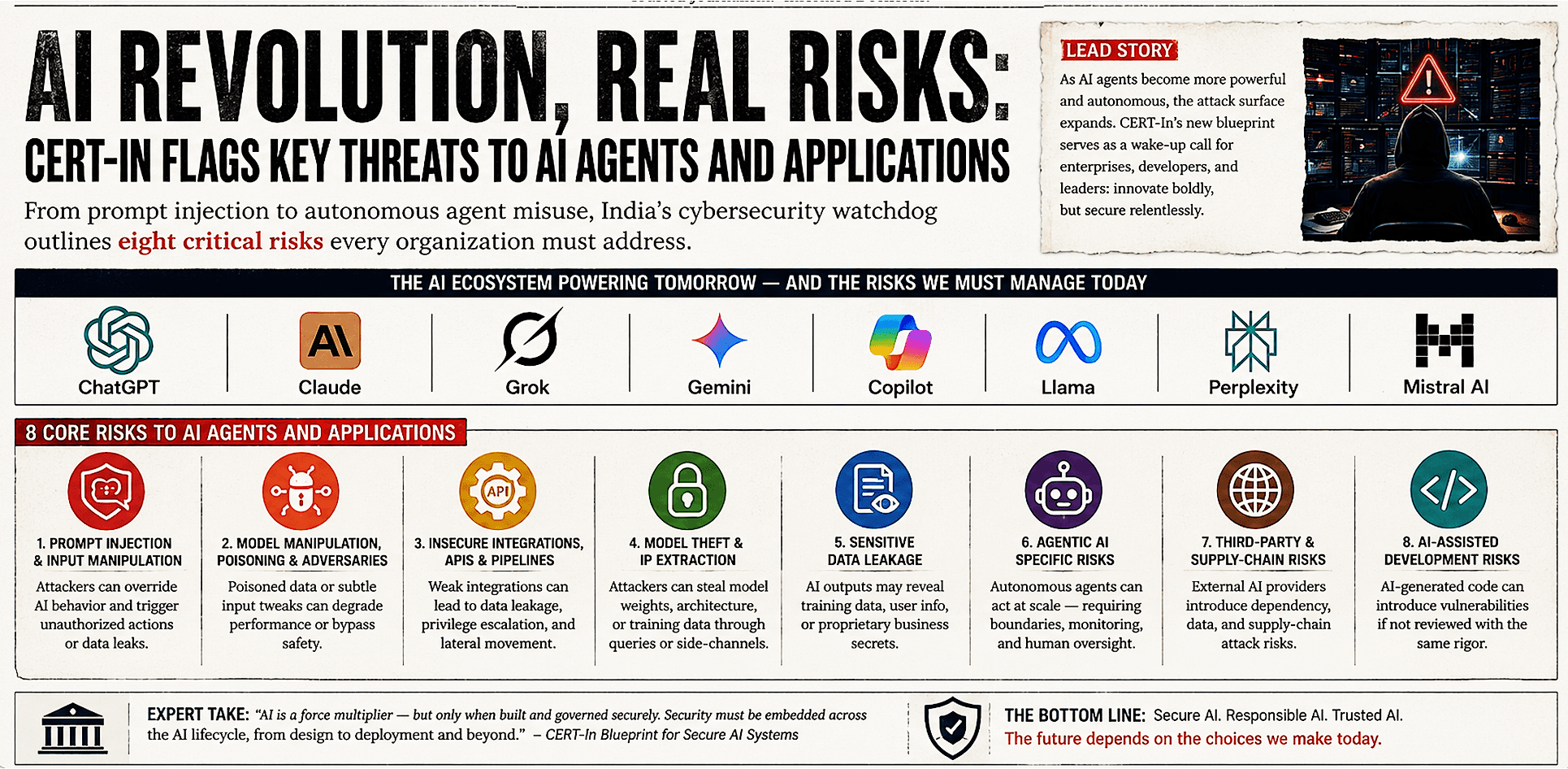CERT-In warns on the Hidden cybersecurity Risks targeting AI Agents and Applications