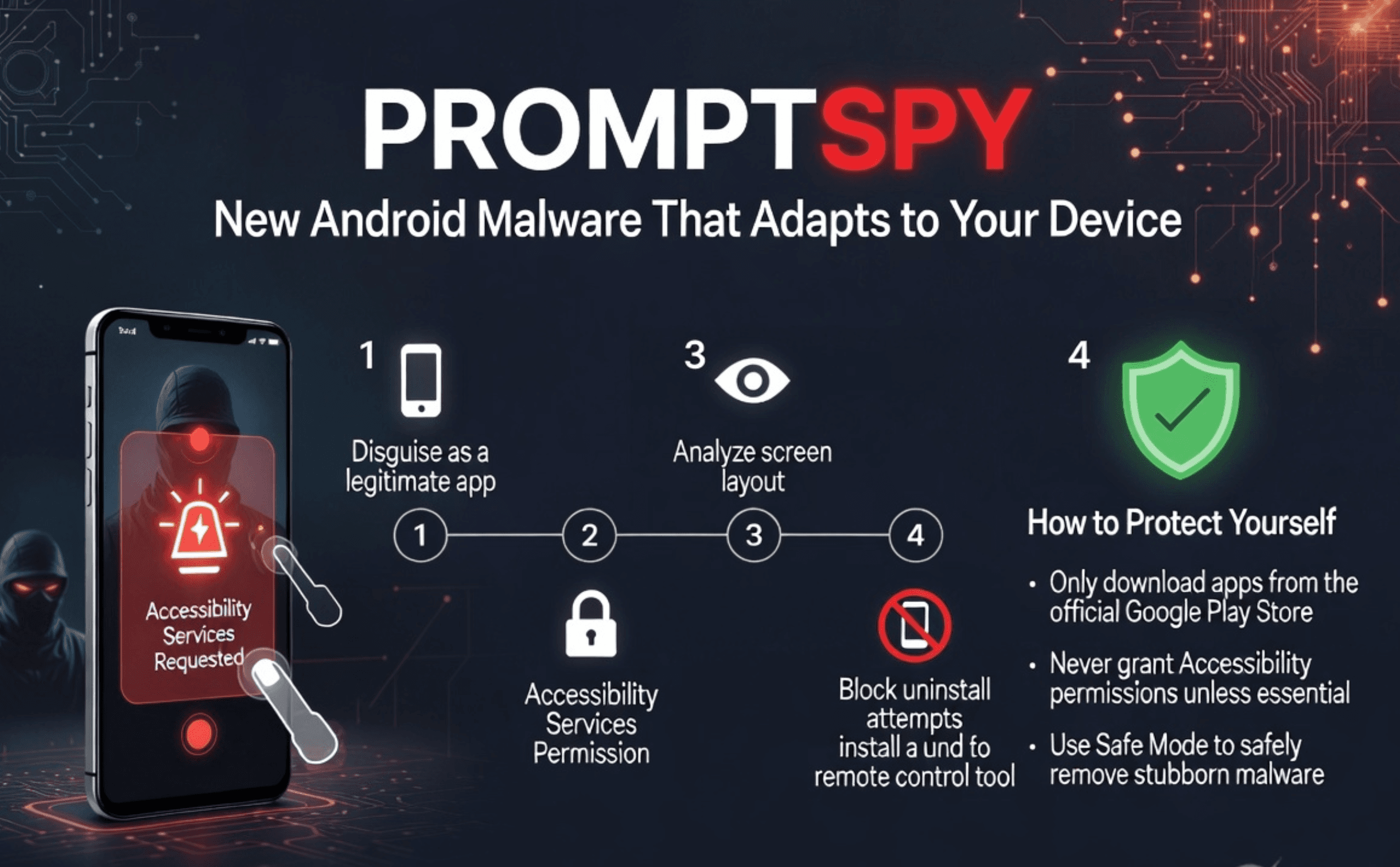 Prompt Spy, a New Android Malware Adapts to Your Device to Evade Detection and Gain Full Control