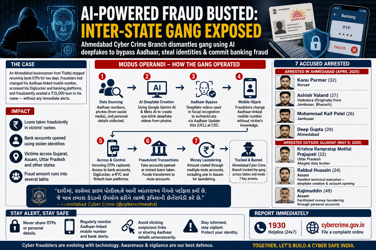 Gemini AI & Meta AI | Used by Cybercriminals to update Aadhaar linked Mobile number bypassing biometric authentication