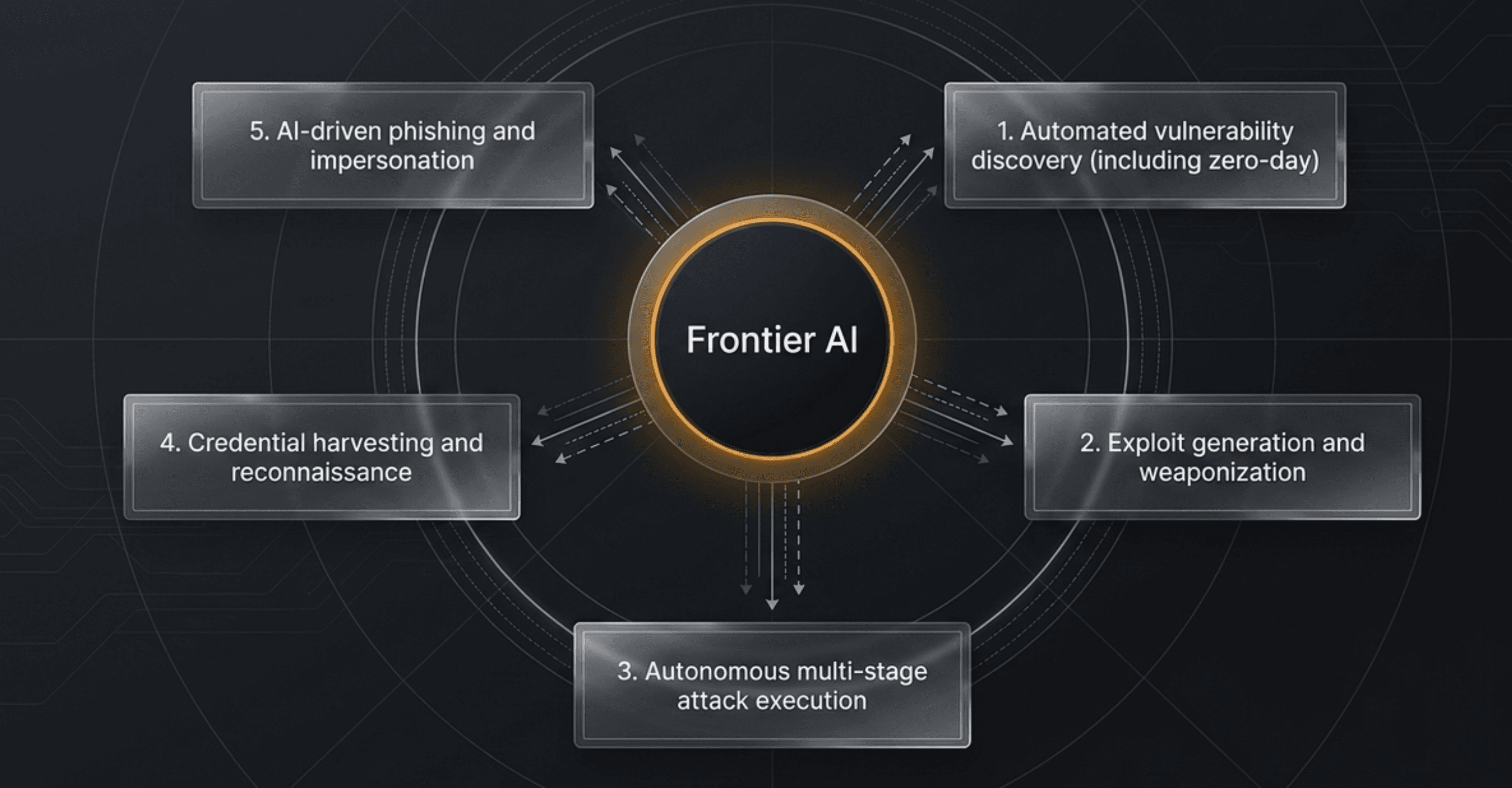 Government of India warns on Frontier AI Driven Cyber Risks | Claude Mythos